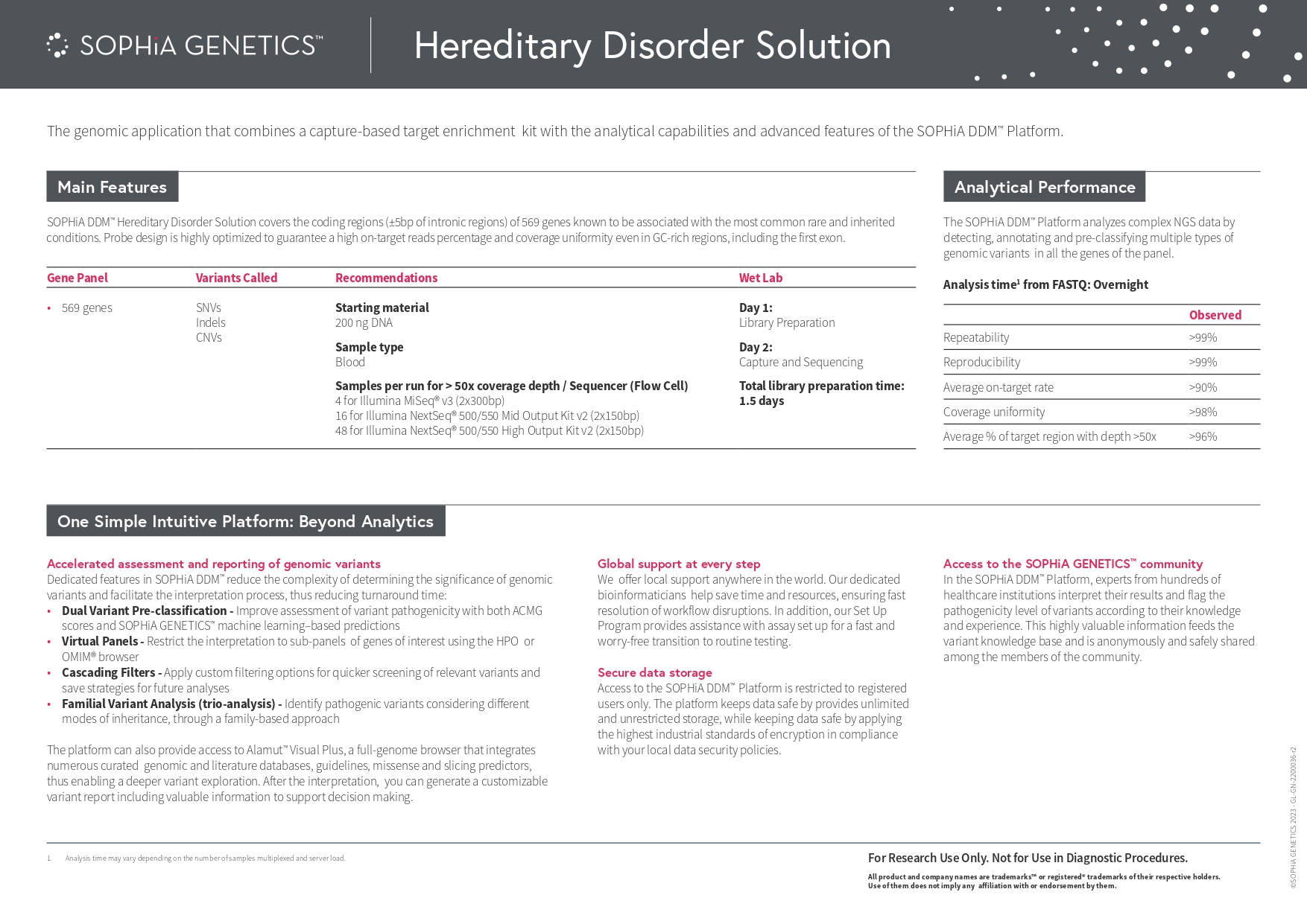 Hereditary Disorder Solution
